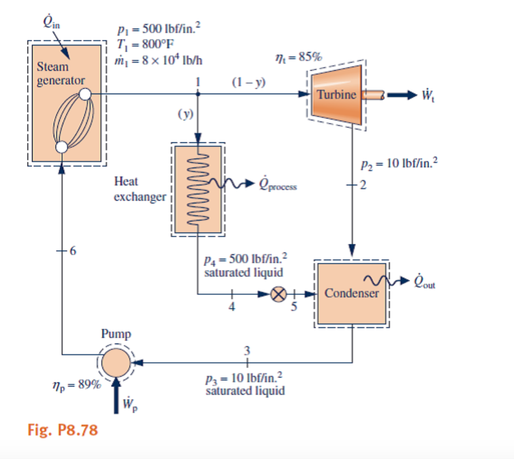 Solved Considering Other Vapor Cycle Aspects Figure P8.78 | Chegg.com