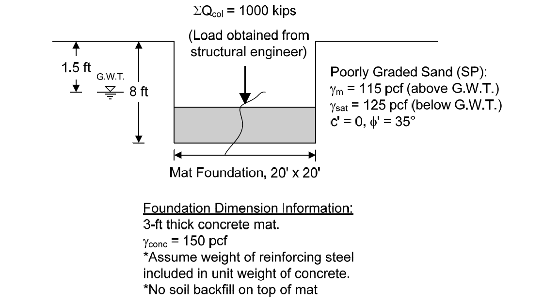 Assuming this foundation is being designed for a | Chegg.com