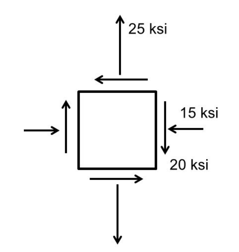 Solved Problem 1 (20 pts): A state of plane stress exists as | Chegg.com