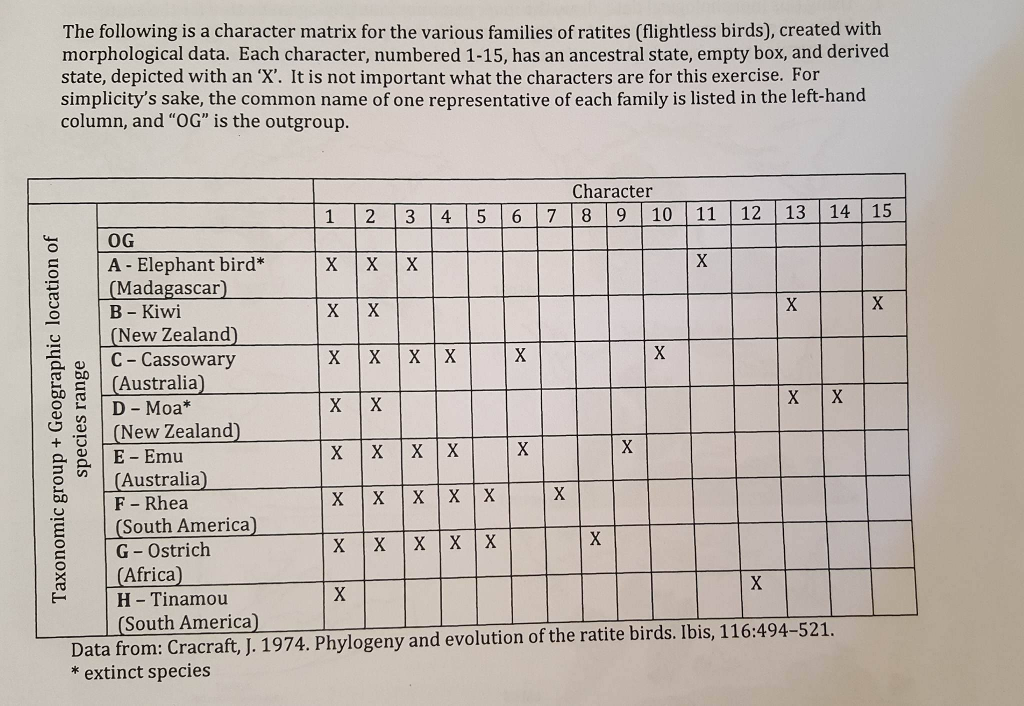 Solved using this chart for question 1 which is 