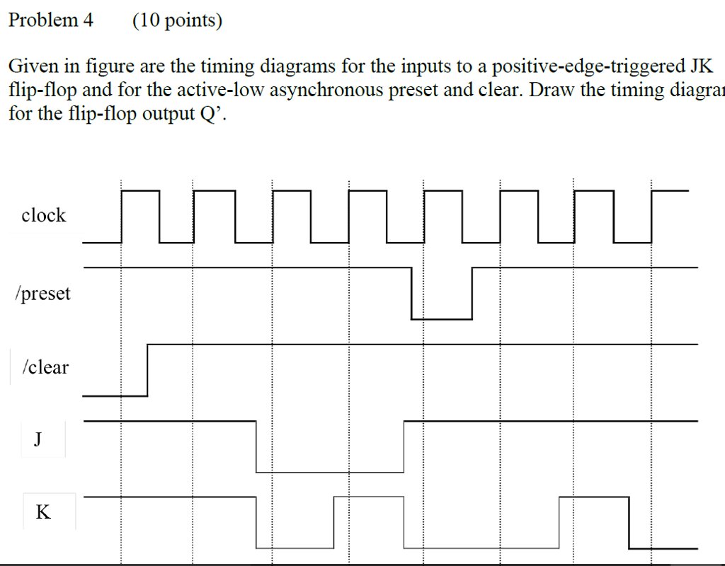Solved Problem 4 (10 points) Given in figure are the timing