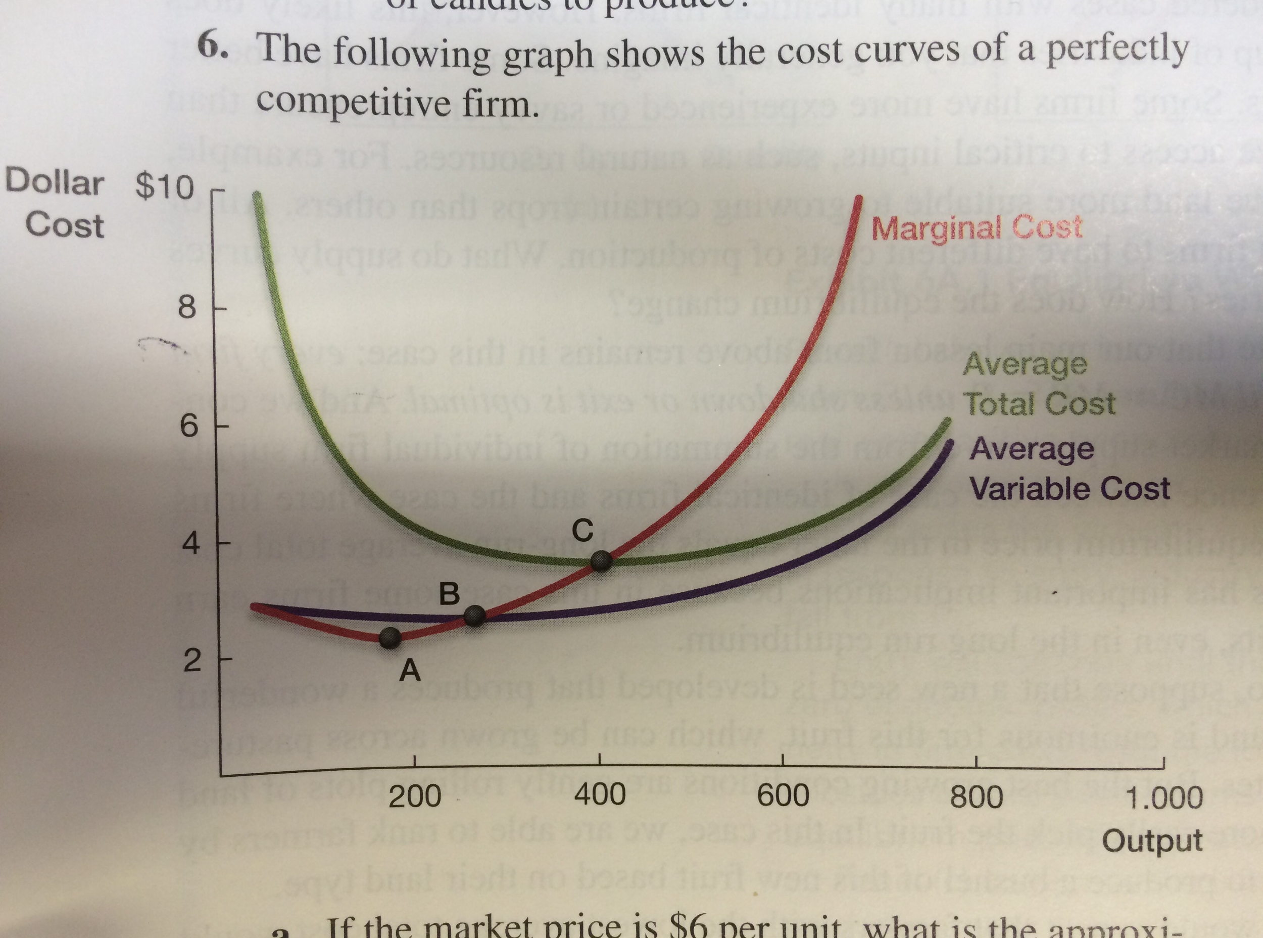 Solved The following graph shows the cost curves of a | Chegg.com