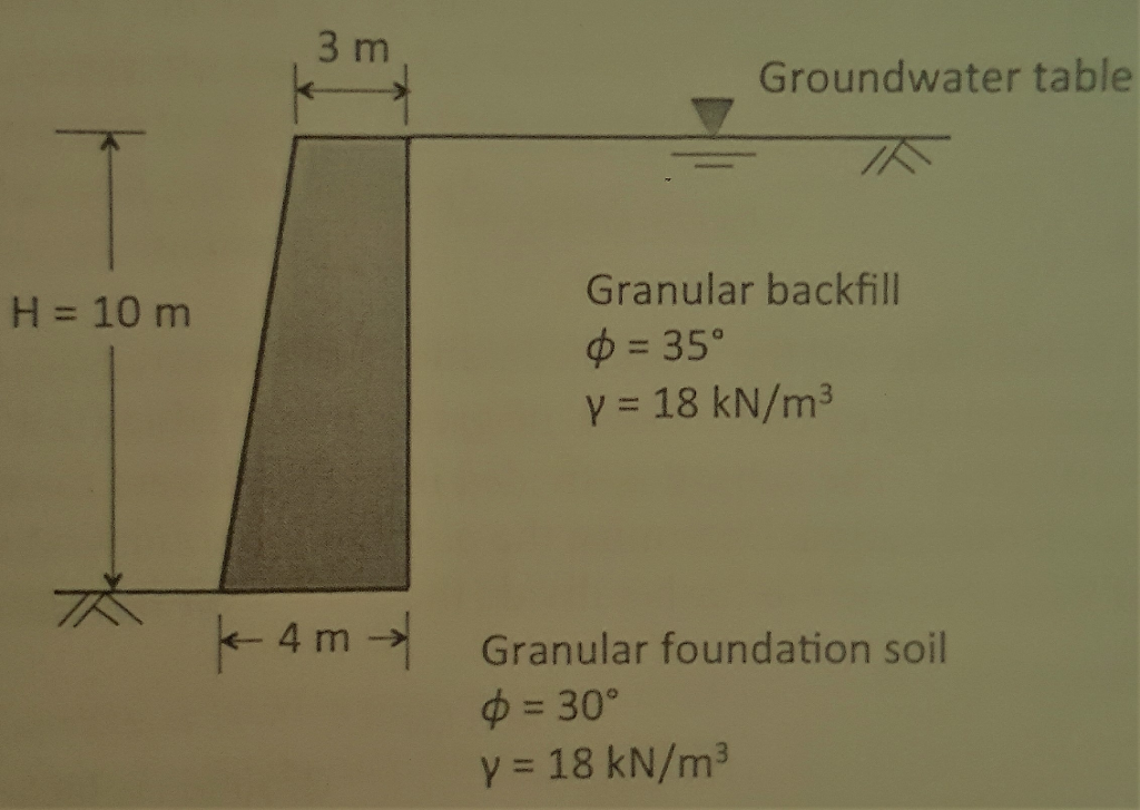 Solved A Simplified Gravity Concrete Retaining Wall Is Shown | Chegg.com