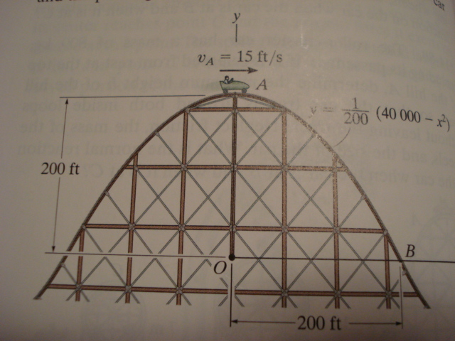 Solved The roller coaster car has a speed of 36 ft s when it