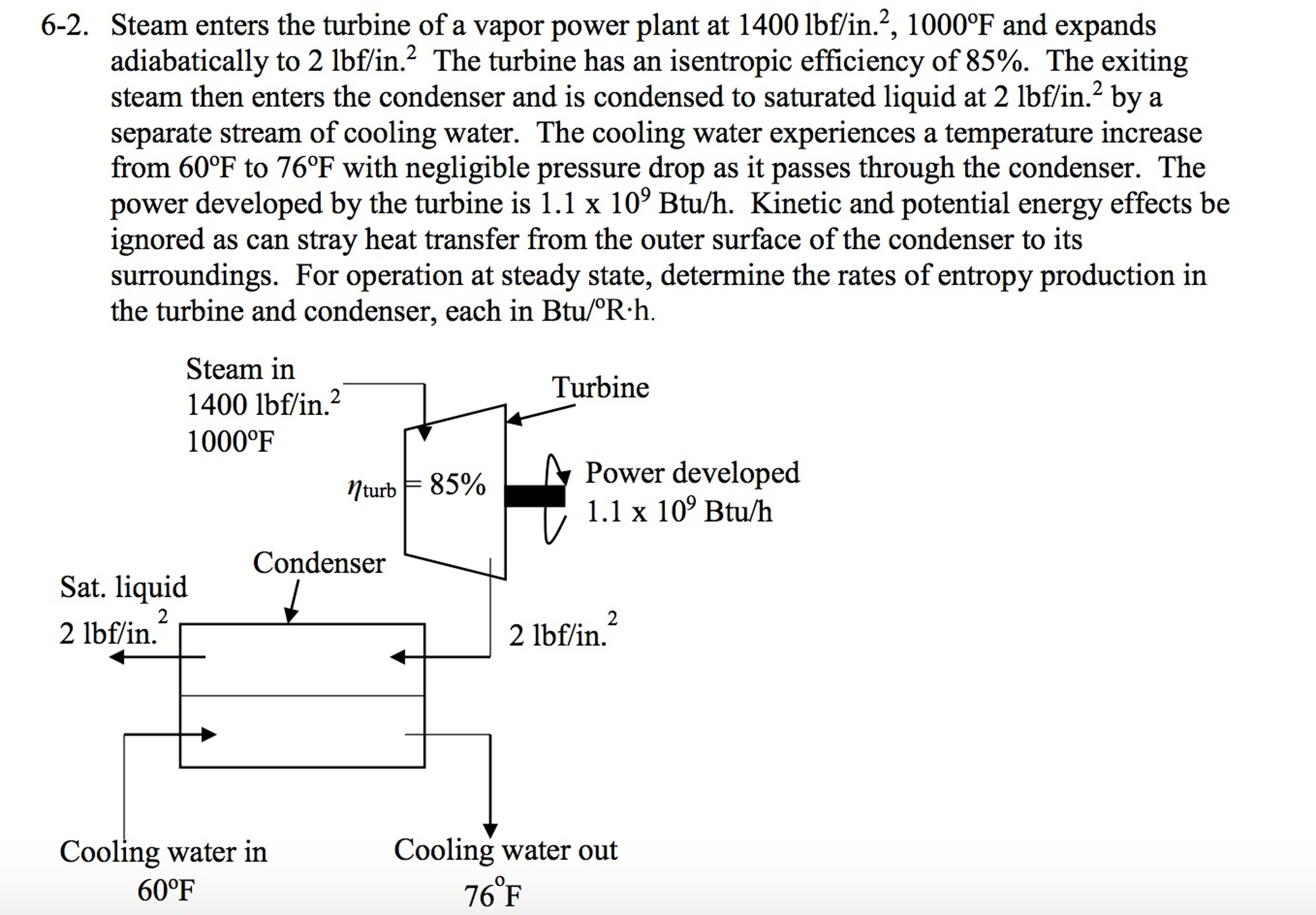 Solved Steam Enters The Turbine Of A Vapor Power Plant At | Chegg.com