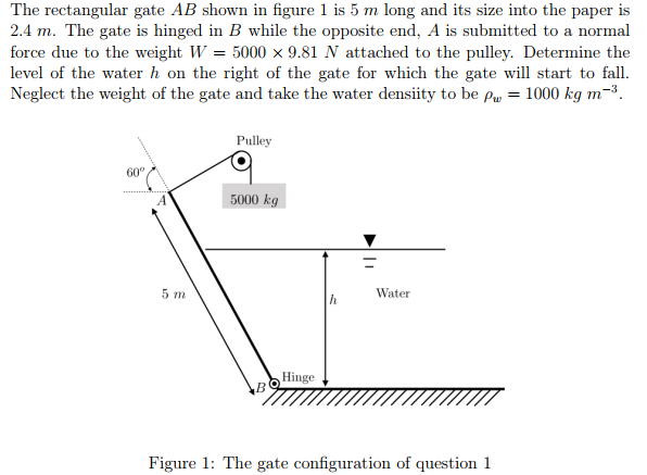 Solved The rectangular gate AB shown in figure 1 is 5 m long | Chegg.com