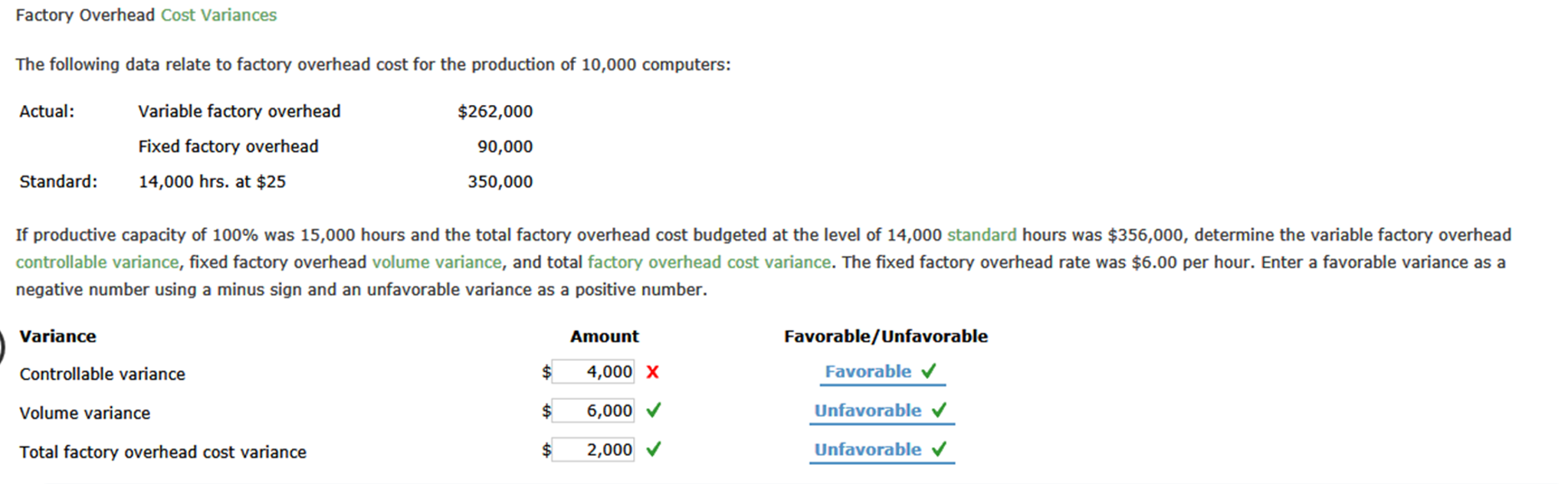 Solved Factory Overhead Cost Variances The following data