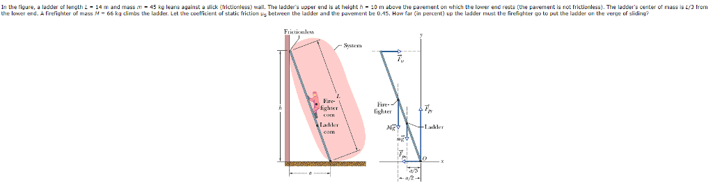 Solved In the rig re, a ladder t ength L 14 m and mass m 45 | Chegg.com