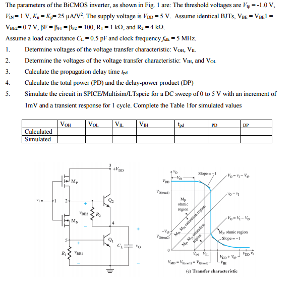 The parameters of the BiCMOS inverter, as shown in | Chegg.com