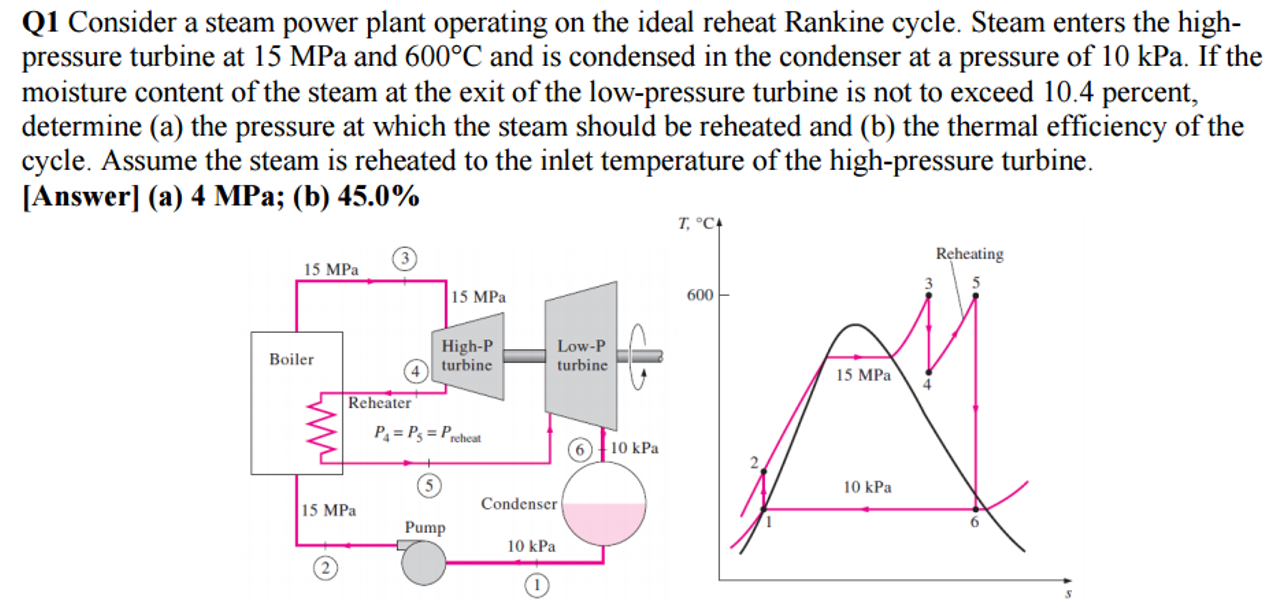 Consider A Steam Power Plant Operating On The Ideal | Chegg.com