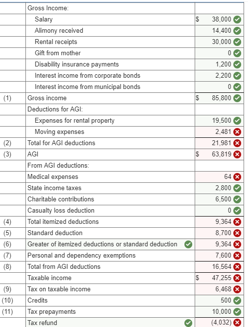 Solved Required information [The following information | Chegg.com