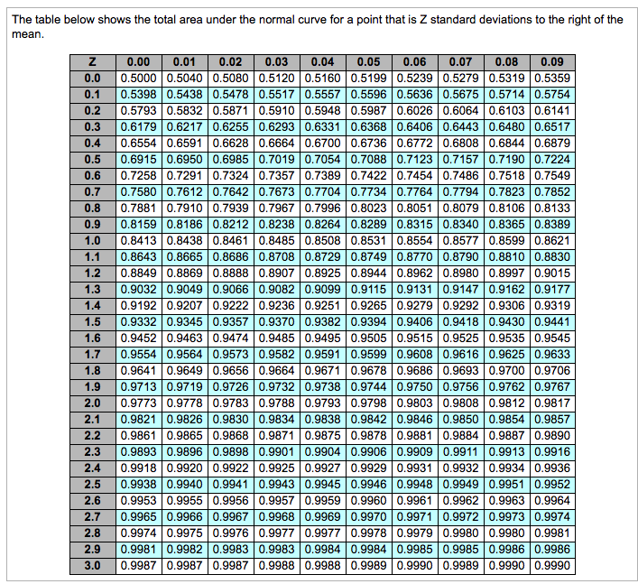 Solved Given the information below, estimate the probability | Chegg.com