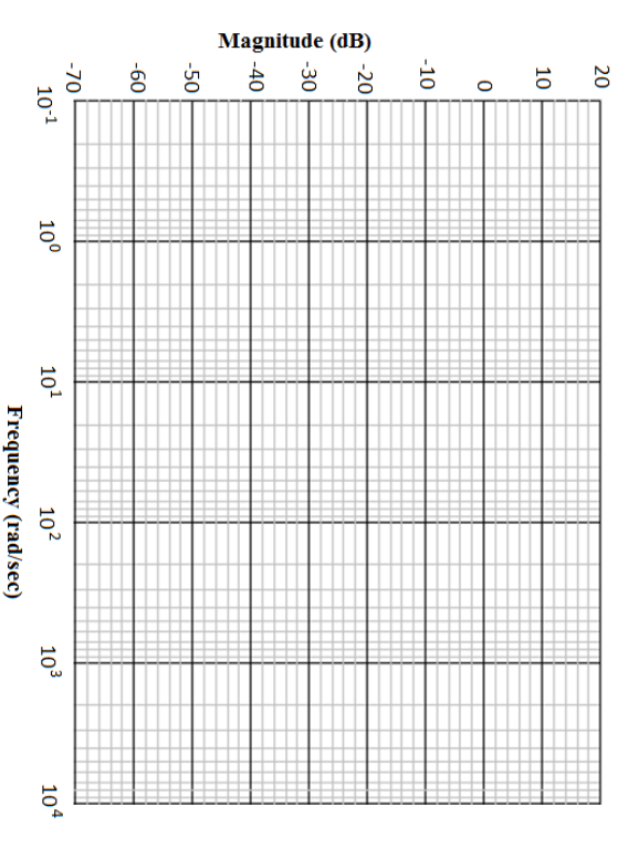 Solved Sketch the magnitude plot for the following system by | Chegg.com