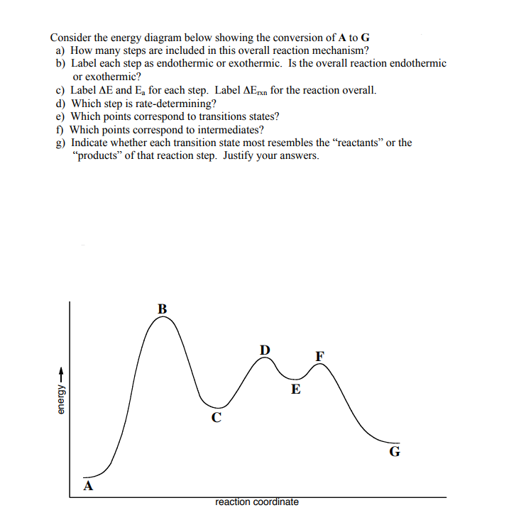 Solved Consider the energy diagram below showing the | Chegg.com