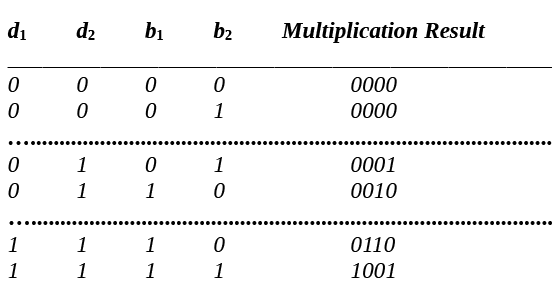 Solved ENEE 2586 Lab #4 ? Combinational Circuit Design of A | Chegg.com