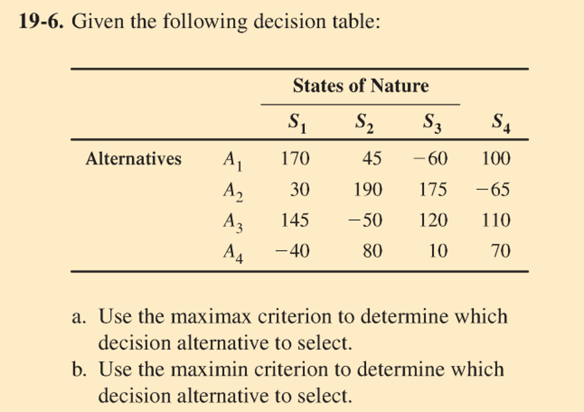 Solved Given the following decision table Use the maximax