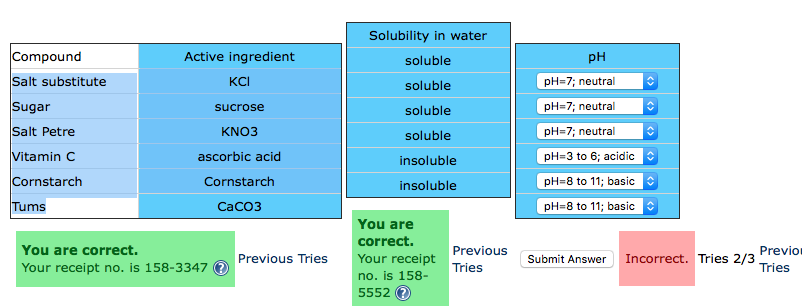 Cabr2 Acidic Basic Or Neutral