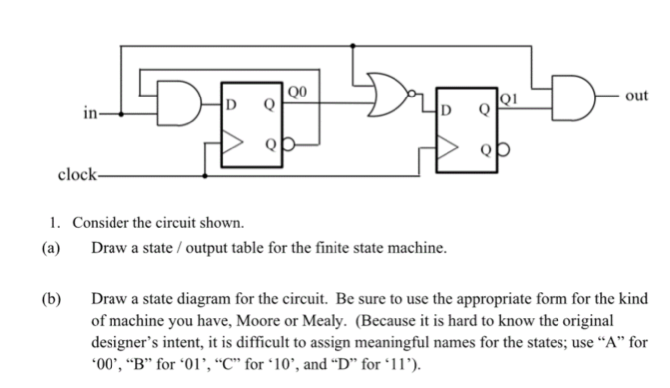 Consider the circuit shown. Draw a state/output | Chegg.com