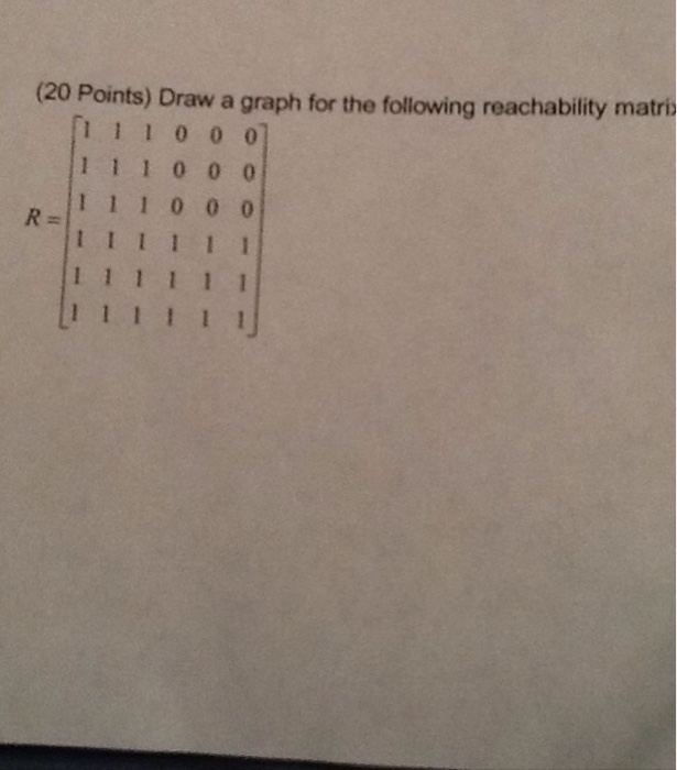 Solved (20 points) Draw a graph for the following | Chegg.com