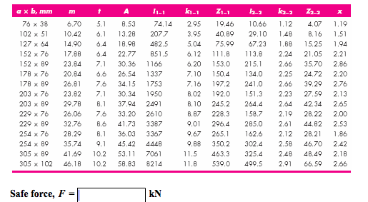 Solved A vertical channel 152 x 76 mm (see table given | Chegg.com