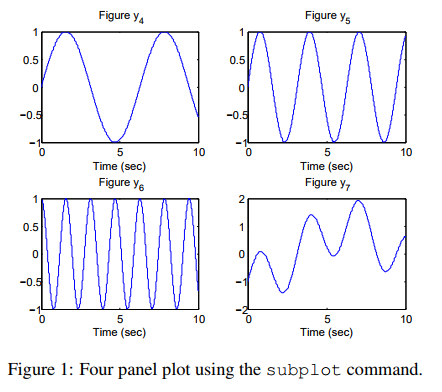Solved Plotting Sinusoids Write a MATLAB script file to do | Chegg.com