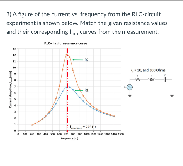 Solved 3) A figure of the current vs. frequency from the