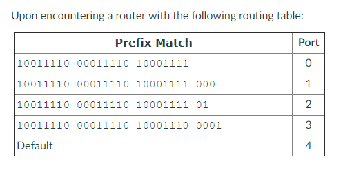 Solved What would a datagram with the destination IP address | Chegg.com