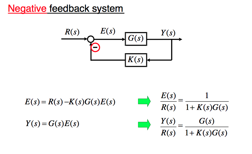 Solved Rederive the Transfer functions and in the negative | Chegg.com
