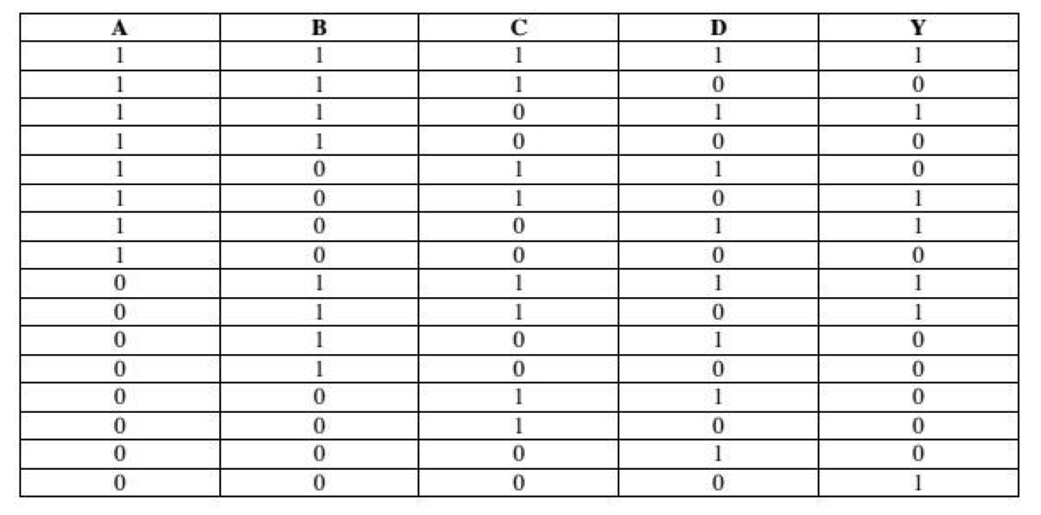 X 2 x 5 информатика. Таблицы истинности ЕГЭ Информатика. Таблица истинности х y z. Таблица истинности x y z w. Таблица x y.