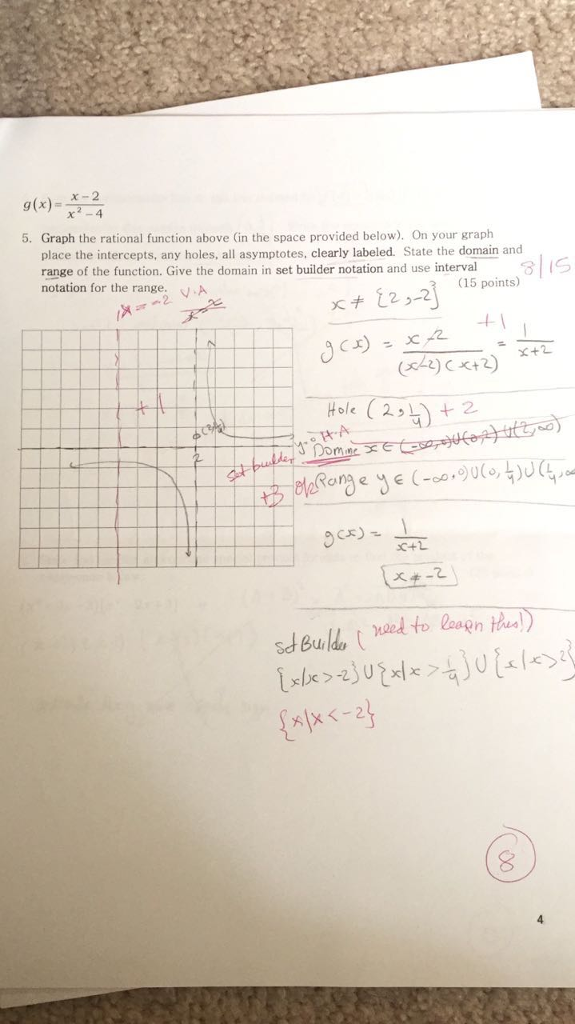 g(x) = x - 2/x^2 - 4 Graph the rational function | Chegg.com