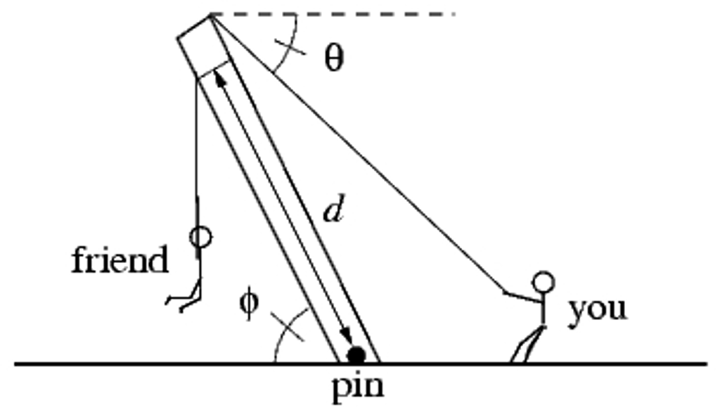 Beam torque online