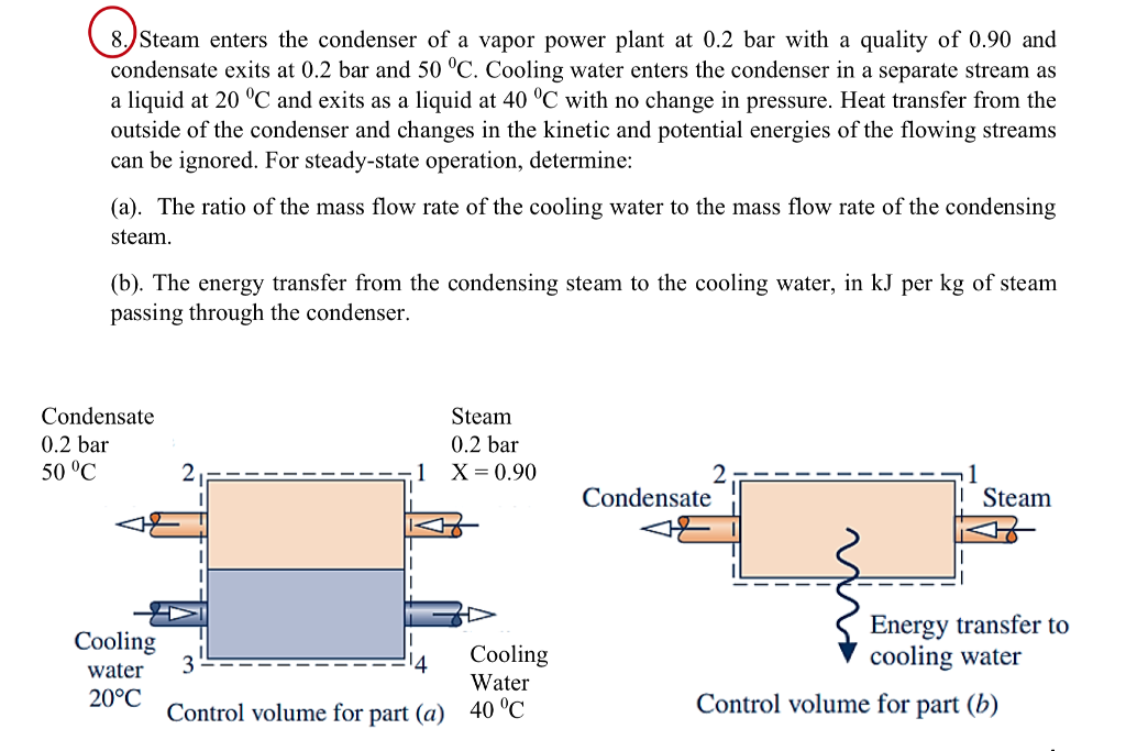 Solved 8.)Steam Enters The Condenser Of A Vapor Power Plant | Chegg.com