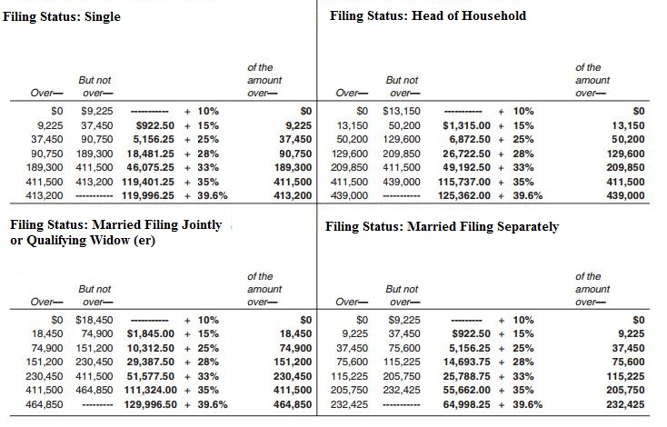 Solved A. Lacy is a single taxpayer. In 2015, her taxable | Chegg.com