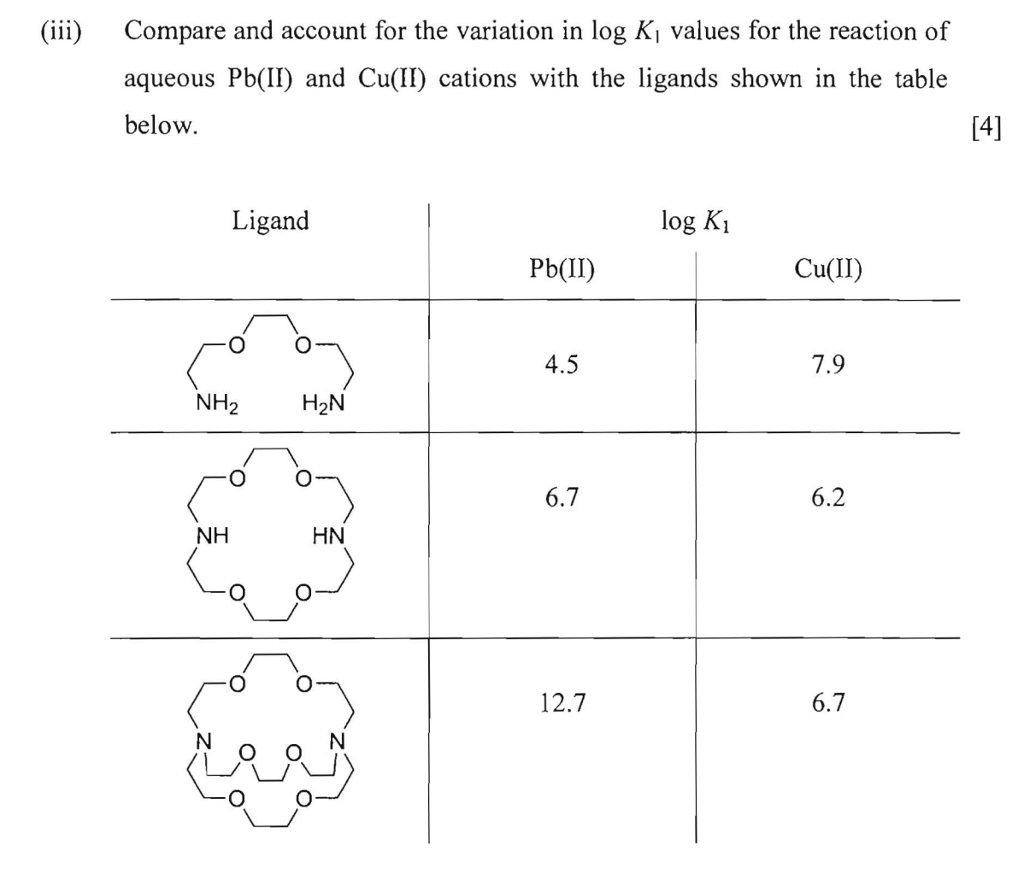 solved-iii-compare-and-account-for-the-variation-in-log-ki-chegg