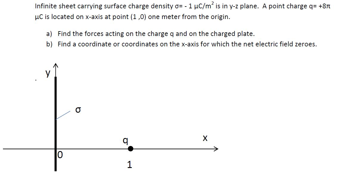 solved-infinite-sheet-carrying-surface-charge-density-1-chegg