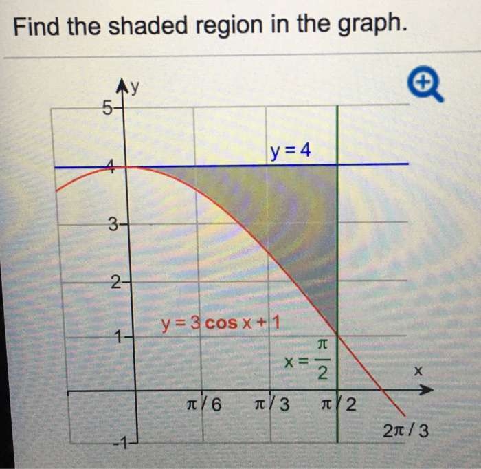 Solved Find the shaded region in the graph.