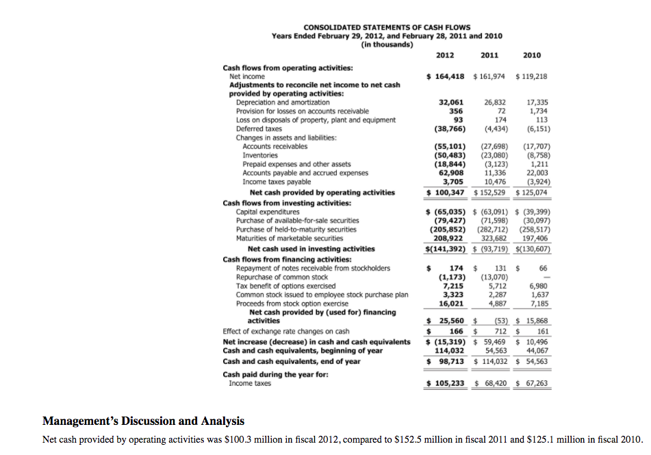 consolidated-statements-of-cash-flows-years-ended-chegg