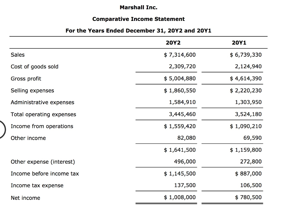 Solved Marshall Inc. Comparative Retained Earnings Statement