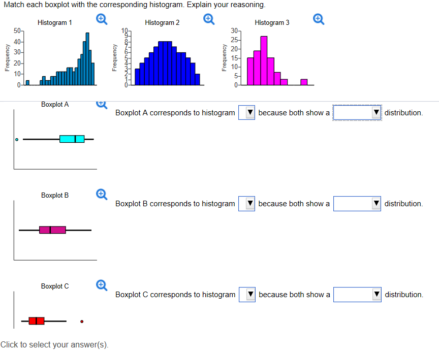 Box Plot Skewed Ight Rleft