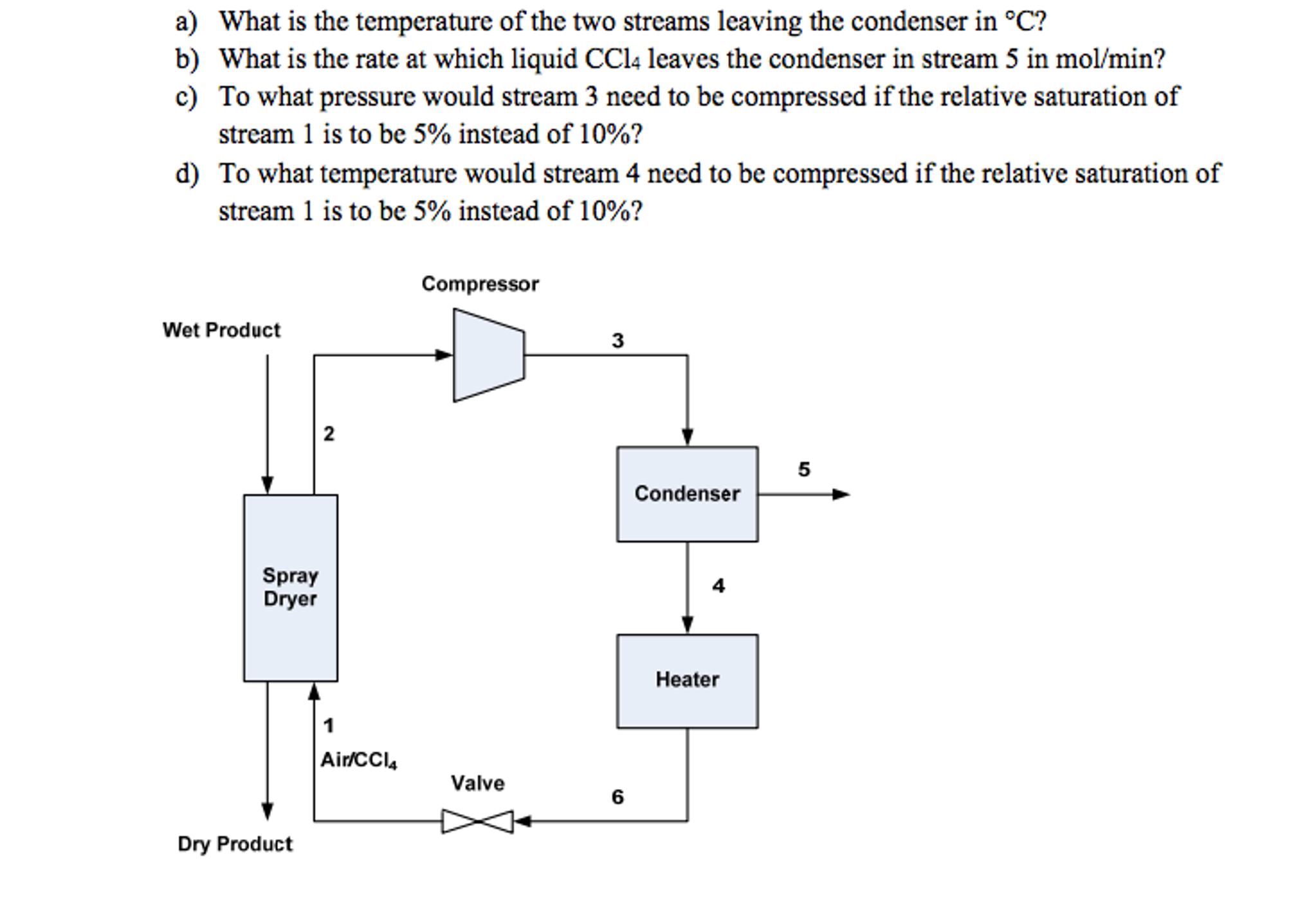 What is the temperature of the two streams leaving
