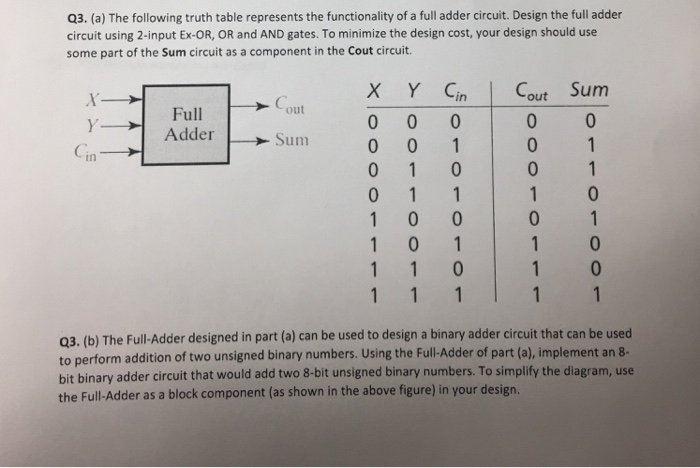 Solved Q3. (a) The following truth table represents the | Chegg.com