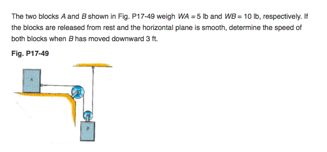 Solved The Two Blocks A And B Shown In Fig. P 17-49 Weigh WA | Chegg.com