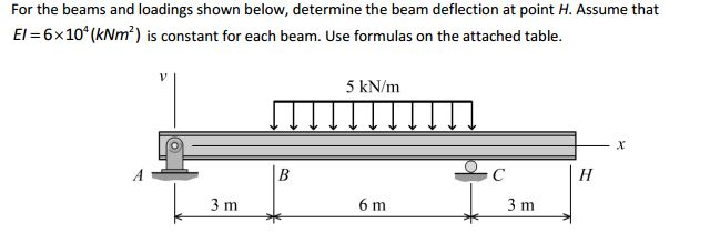 Solved For the beams and loadings shown below, determine the | Chegg.com