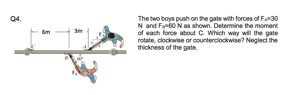 Solved The two boys push on the gate with forces of FA-30 N | Chegg.com