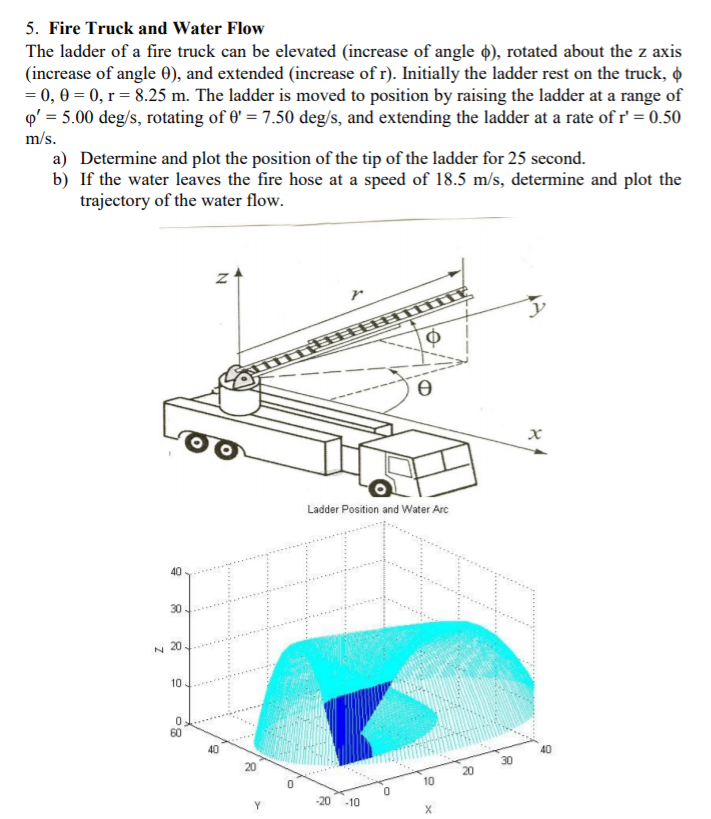 Solved Answer this question in MATLAB, showing all code used | Chegg.com