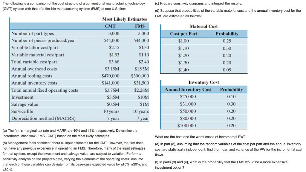 The following is a comparison of the cost structure | Chegg.com