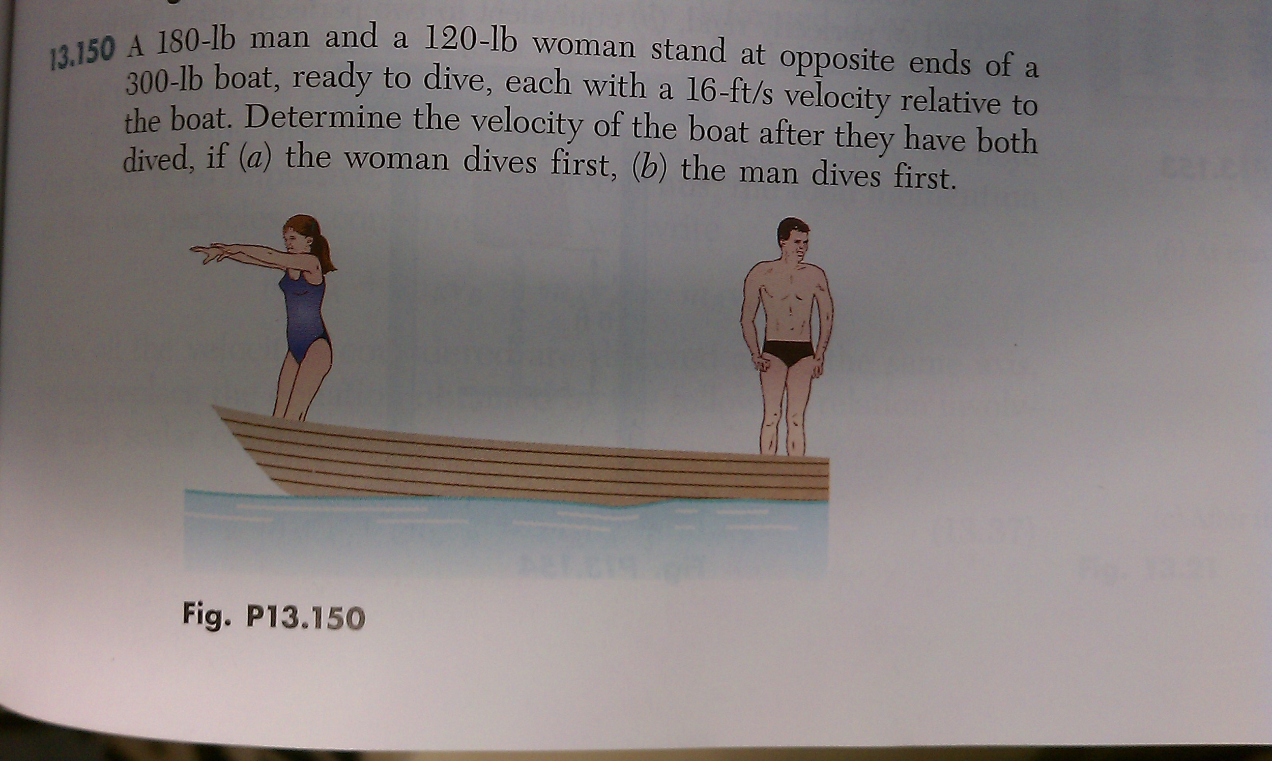 Solved A 180-lb man and a 120-lb woman stand at opposite | Chegg.com