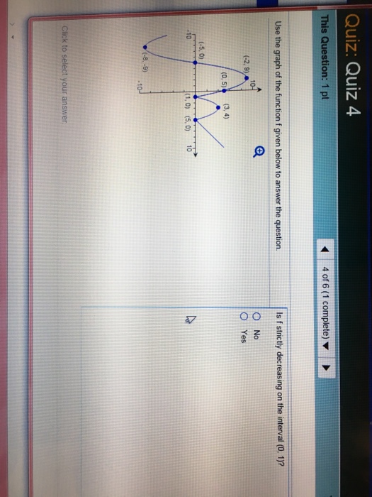 Solved Use the graph of the function f given below to answer | Chegg.com