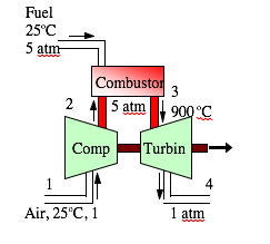 Solved A simple gas turbine with ideal compressor | Chegg.com