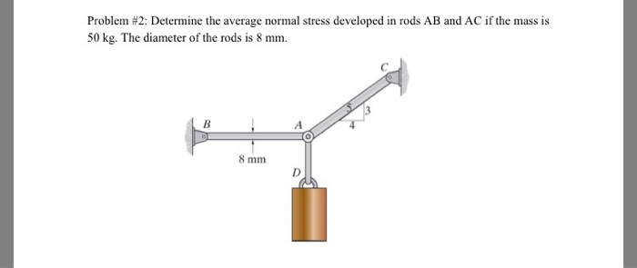 Solved Determine the average normal stress developed in rods | Chegg.com